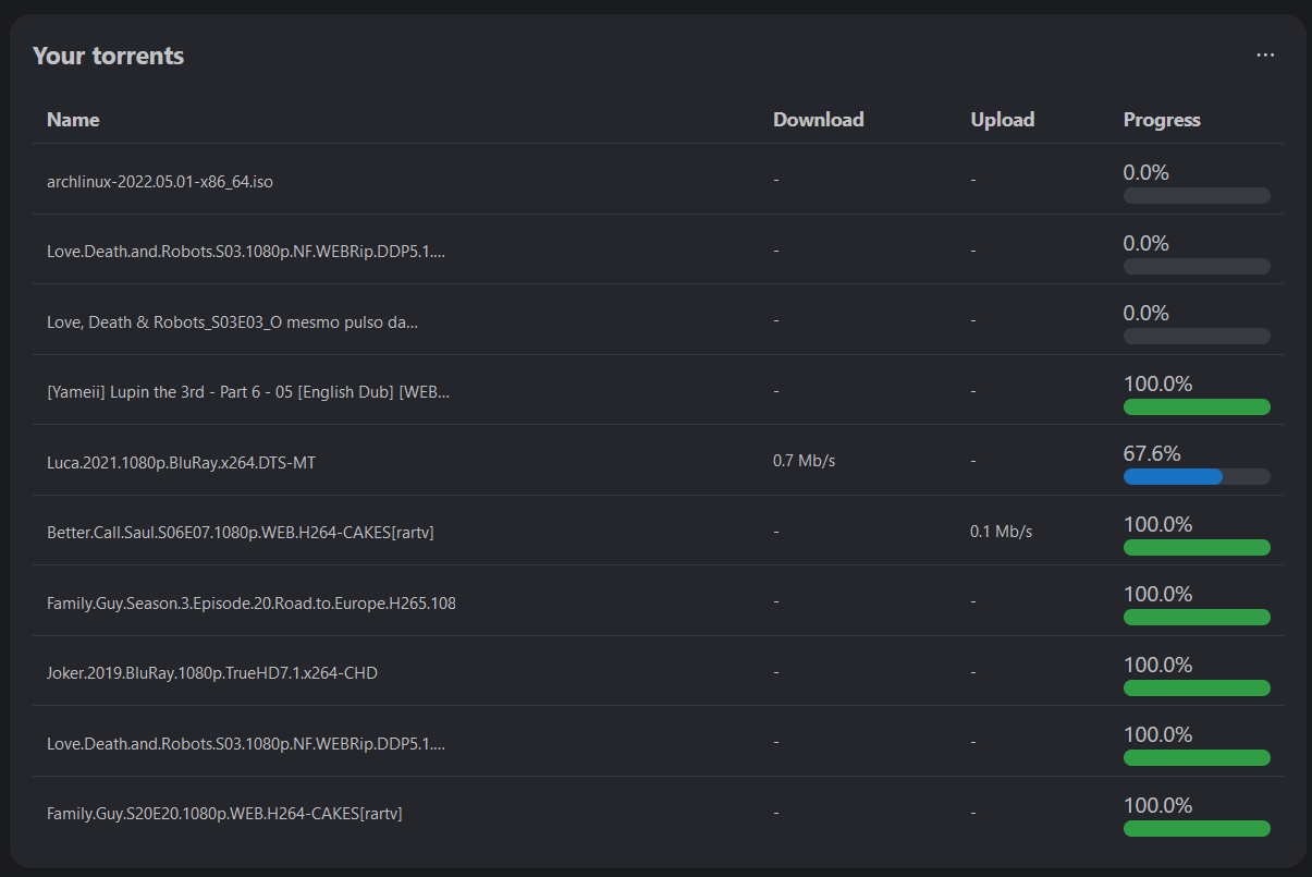 torrent module